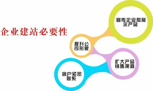 <a href='http://m.twmifeng.com/gdwzjs.html'>高端網站建設</a>對企業有什么好處