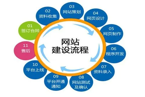 企業(yè)<a href='http://m.twmifeng.com/yxxwzjs.html'>營(yíng)銷(xiāo)網(wǎng)站制作</a>